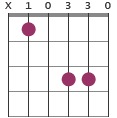 Bb(addb5) chord diagram