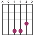 Bm/A chord diagram