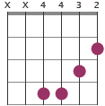 Bm chord diagram