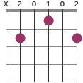 Bm6 chord diagram