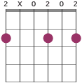 Bm7/F# chord diagram