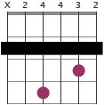 Bm7 with capo chord diagram