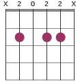 Bm9 chord diagram X2022X