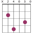 Bm b6 add11 chord