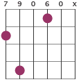 Bmadd2 chord diagram