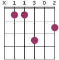 Bmaj7/A# chord diagram X11302