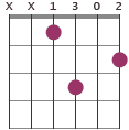 Bmaj7/D# chord diagram XX1302