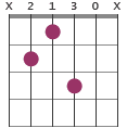 Bmaj7 chord diagram