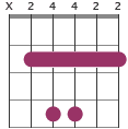 Bsus2 chord diagram