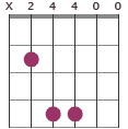 Bsus4 chord diagram