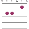 Cmaj7/B chord diagram X22010