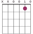 C/D chord diagram XX0010