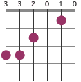 C/G chord diagram