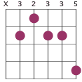 C13 chord diagram