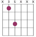 C5 chord diagram