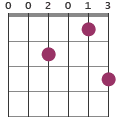 C6 guitar chord