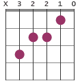 C6 chord diagram