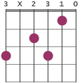 C7/G chord diagram