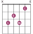 C7 chord with notes