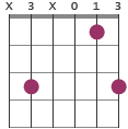 C no 3rd chord diagram