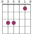 Cadd11 chord diagram X33010