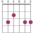 Cadd2 chord diagram X32033