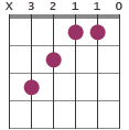 Caug chord diagram