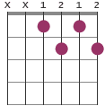 Cdim7 chord diagram XX1212
