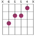 Cm/E chord diagram