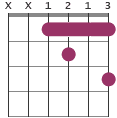 Cm6 chord diagram XX1213