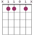 Cm7/Bb chord diagram X1101X