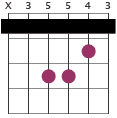 Cm with capo chord diagram