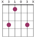 Cmadd9 chord diagram