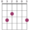 Cmaj7/E chord diagram 032003