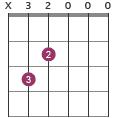 Cmaj7 chord diagram X32000