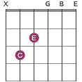 Cmaj7 chord with notes