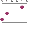 Cmaj9/G chord diagram
