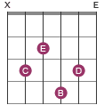 Cmaj9 chord with notes
