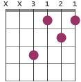 C#/F chord diagram