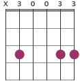 Csus2 chord diagram