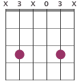 Cadd9 chord diagram no third