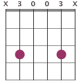 Cadd9 chord diagram no third