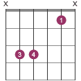 Csus4 chord diagram