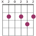 D/B chord diagram