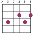 D/C chord diagram