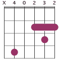 D/C# chord diagram X40232
