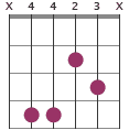 F chord diagram XX3211