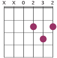 D chord diagram XX0232