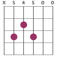 D13 chord diagram