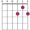 D7 chord diagram XX0212